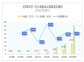 陣痛與突圍：2025上半年環(huán)衛(wèi)市場(chǎng)化10大看點(diǎn)盤(pán)點(diǎn)